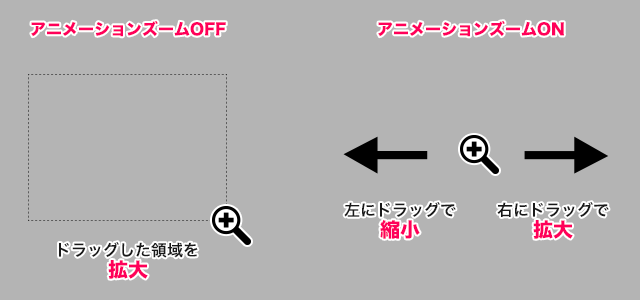 小ネタ Illustratorのアニメーションズームを以前の仕様に戻す方法 Kaiosei カイオウセイ